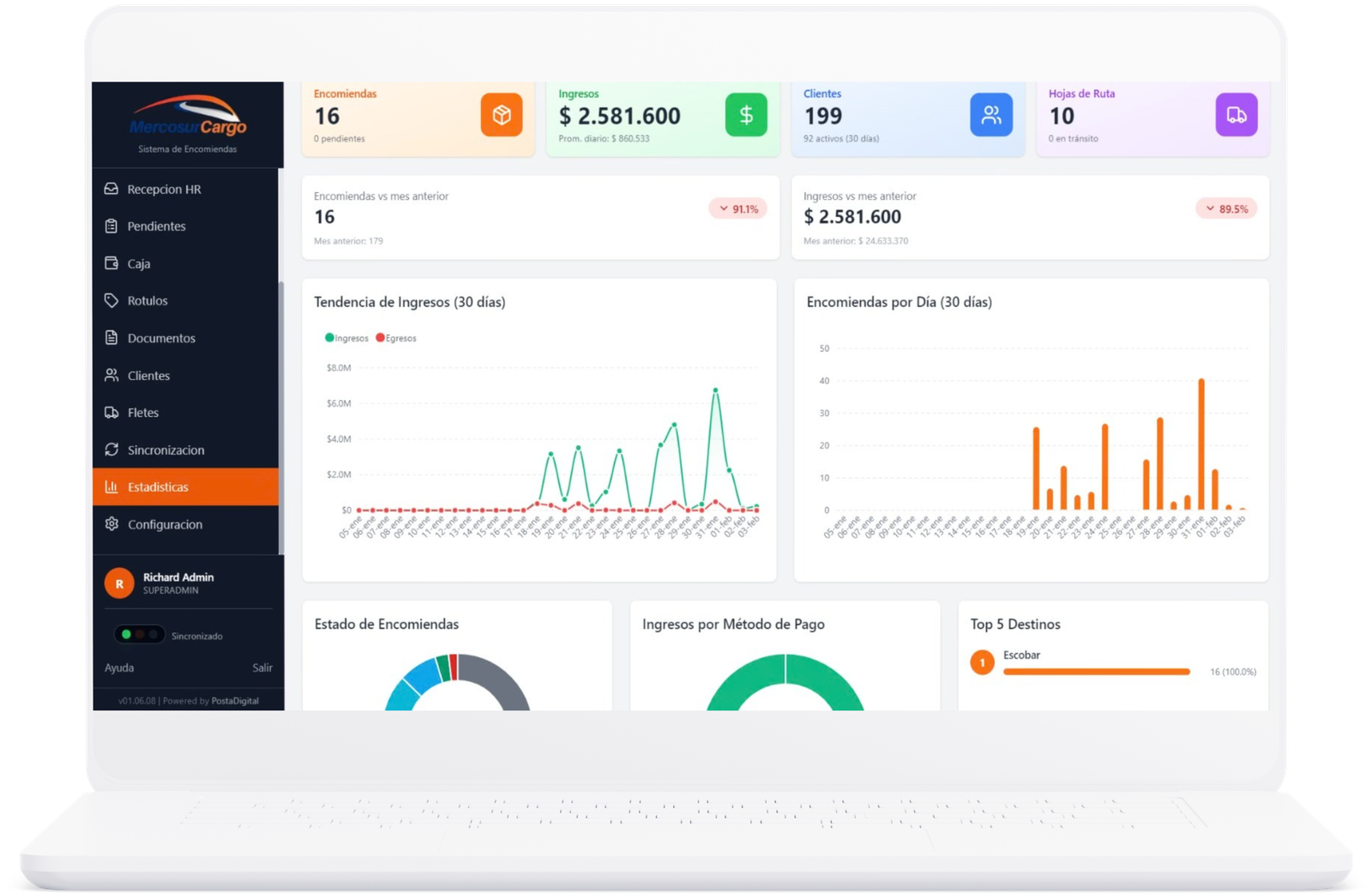 Dashboard de Estad&iacute;sticas y Caja